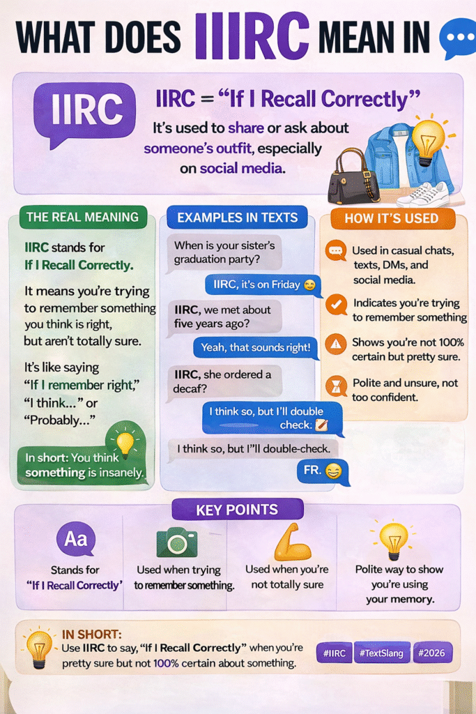 IIRC Acronym Mean in Text Real Meaning