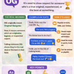 OG Mean in Text Real Meaning