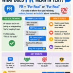 What Does FR Mean in Text