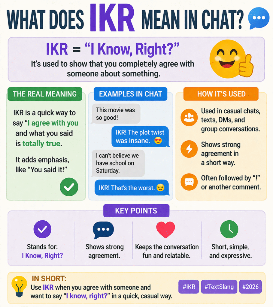What Does What Is IKR in Chat Mean in Text Real Meaning