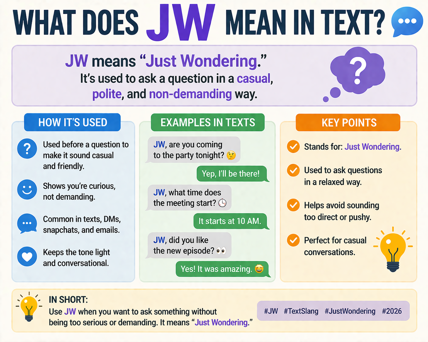 What Does JW Mean in Text
