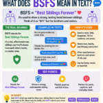 What Does BSFS Mean in Text