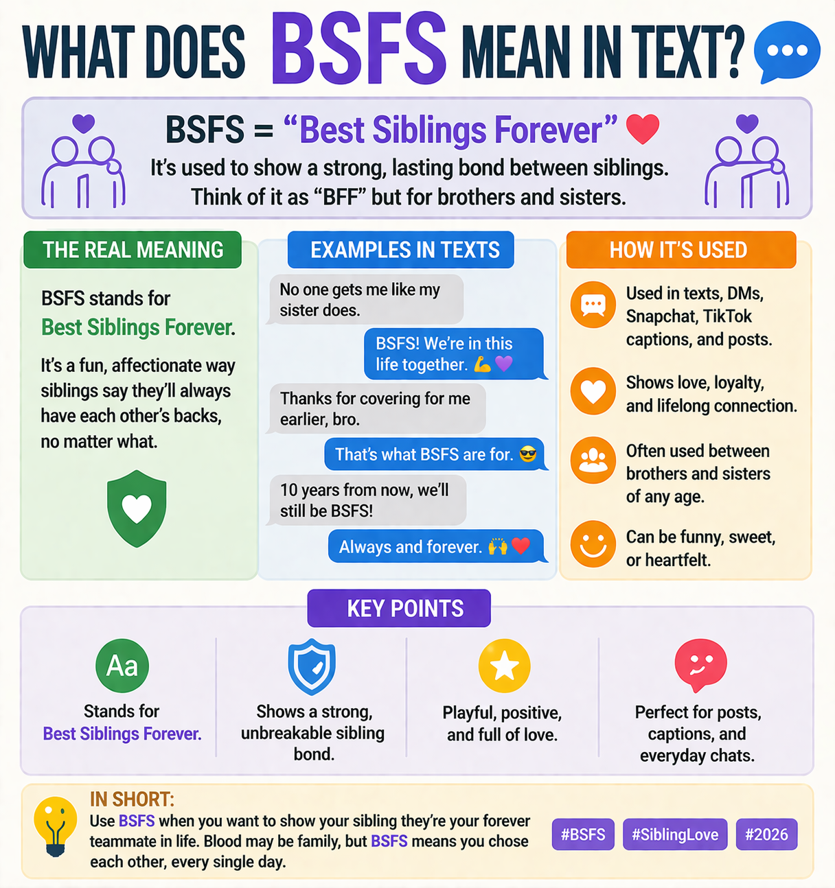 What Does BSFS Mean in Text