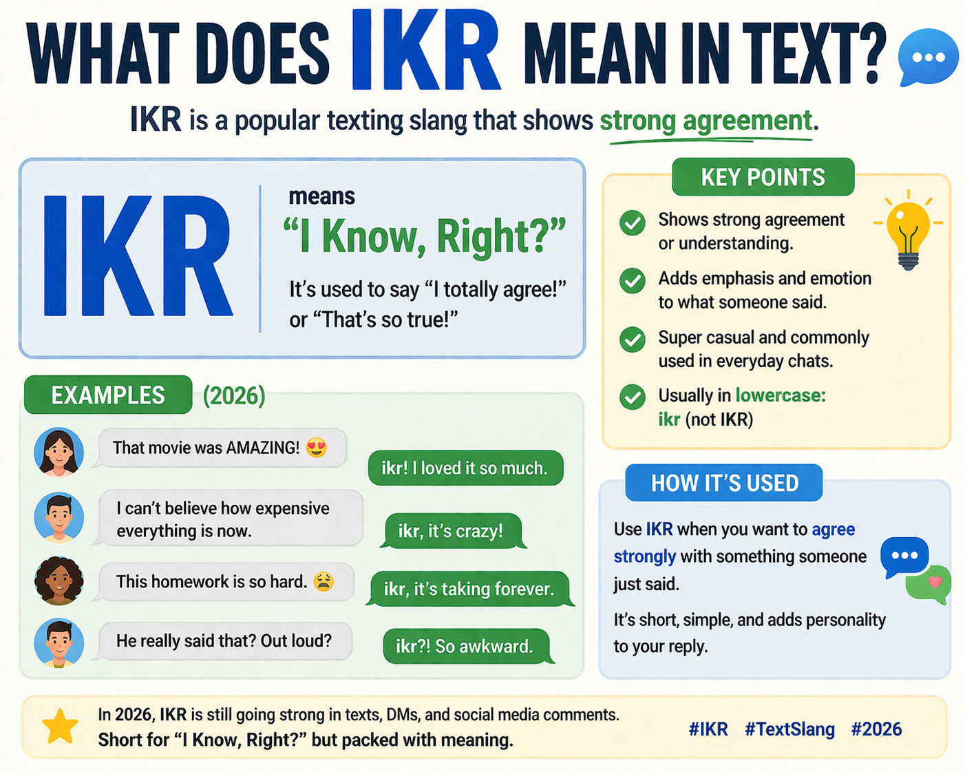 What Does IKR Mean in Text