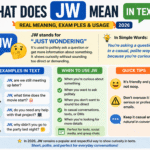 What Does JW Mean in Text Real Meaning Examples 2026