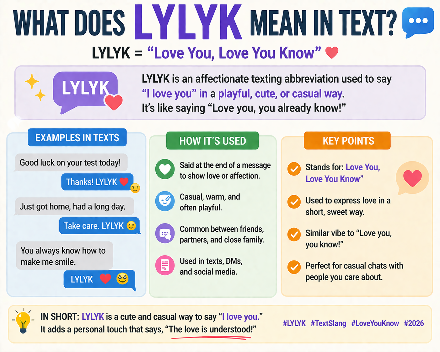 What Does LYLYK Mean in Text