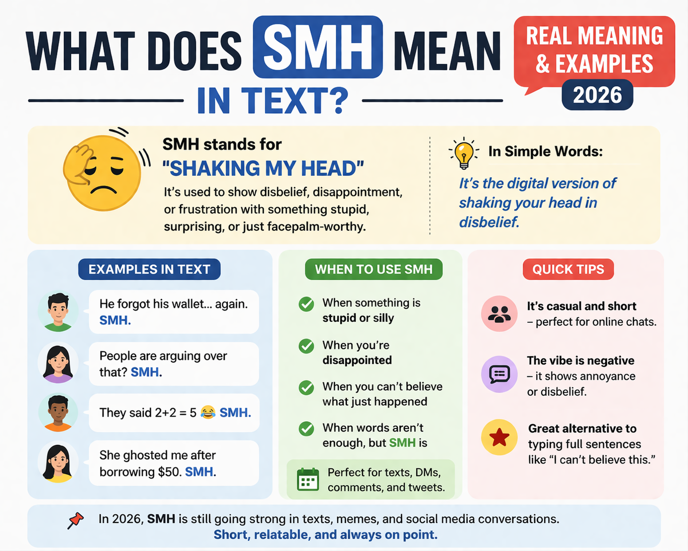 What Does SMH Mean in Text