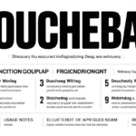Douchebag Meaning