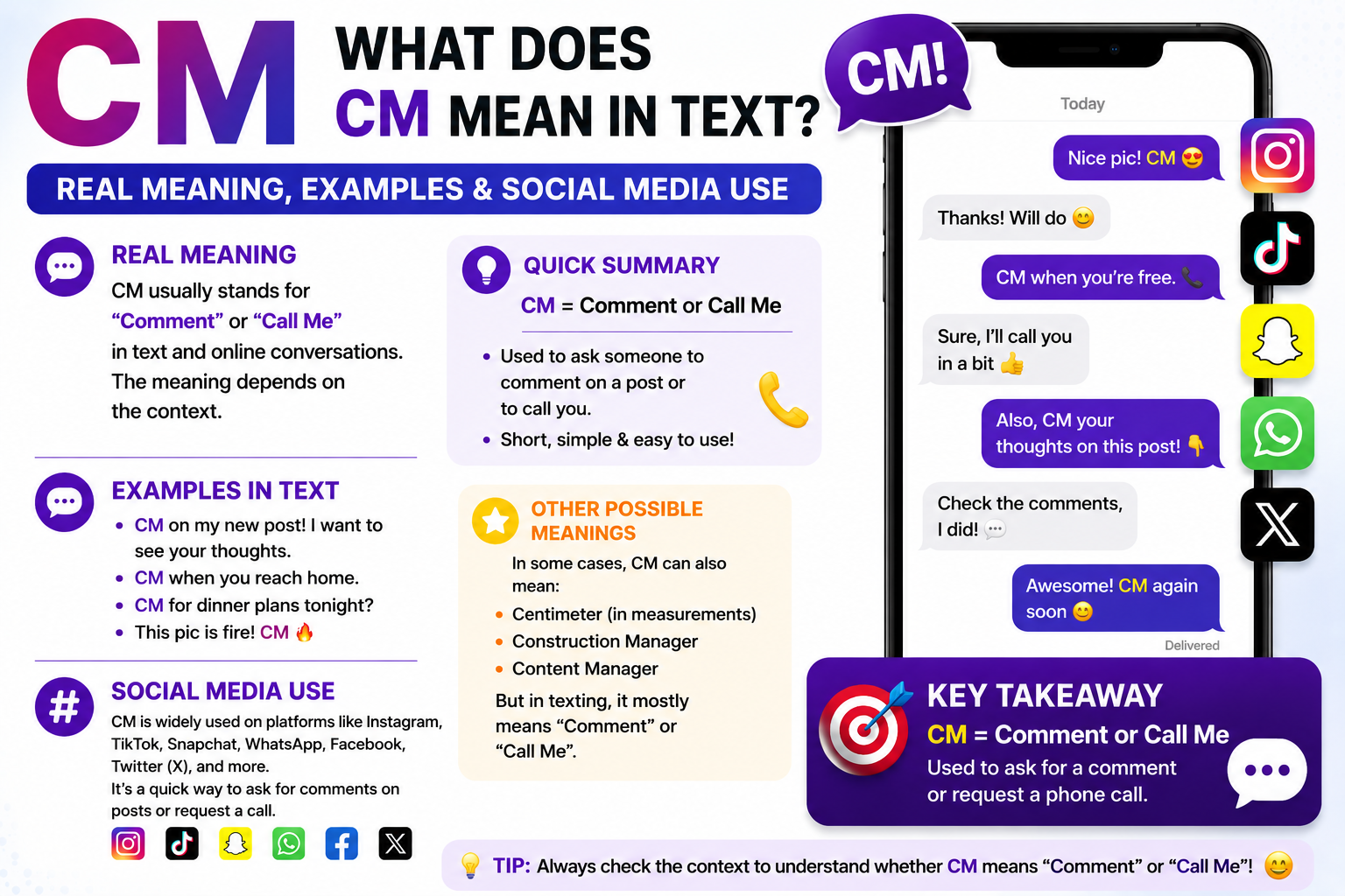 CM Mean in Text