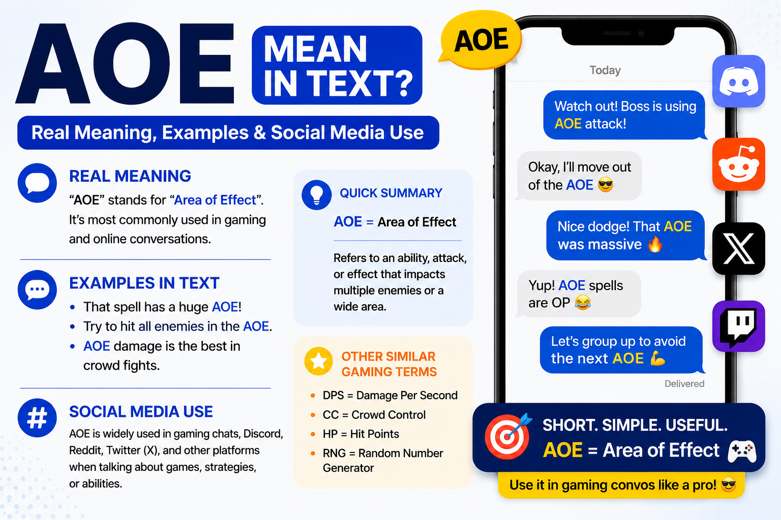 AOE Meaning in Text
