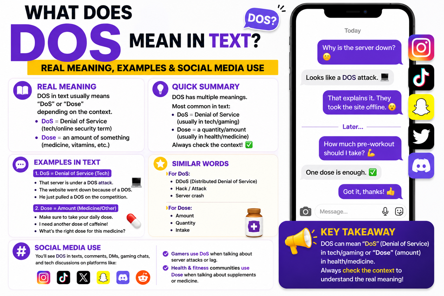 DOS Mean in Text