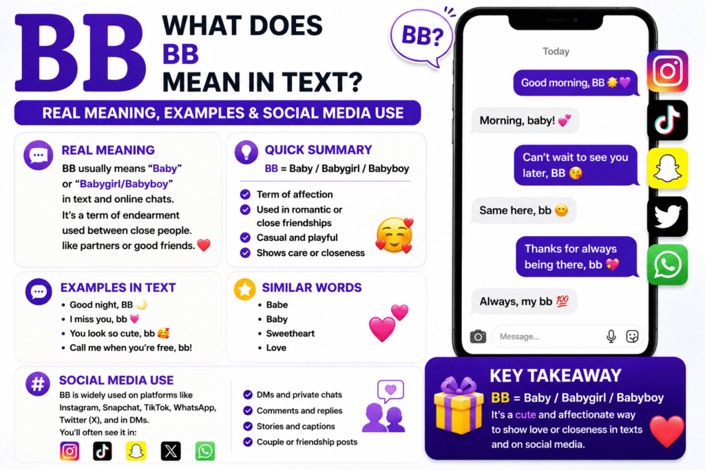 BB Mean in Text