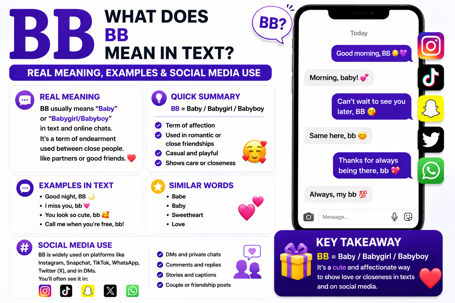 BB Mean in Text