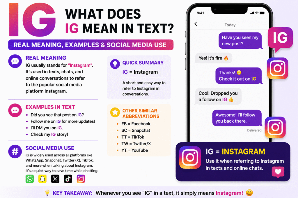 What Does IG Mean in Text? Real Meaning, Examples & Social Media Use