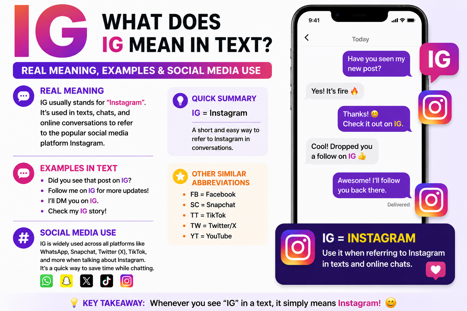 What Does IG Mean in Text? Real Meaning, Examples & Social Media Use
